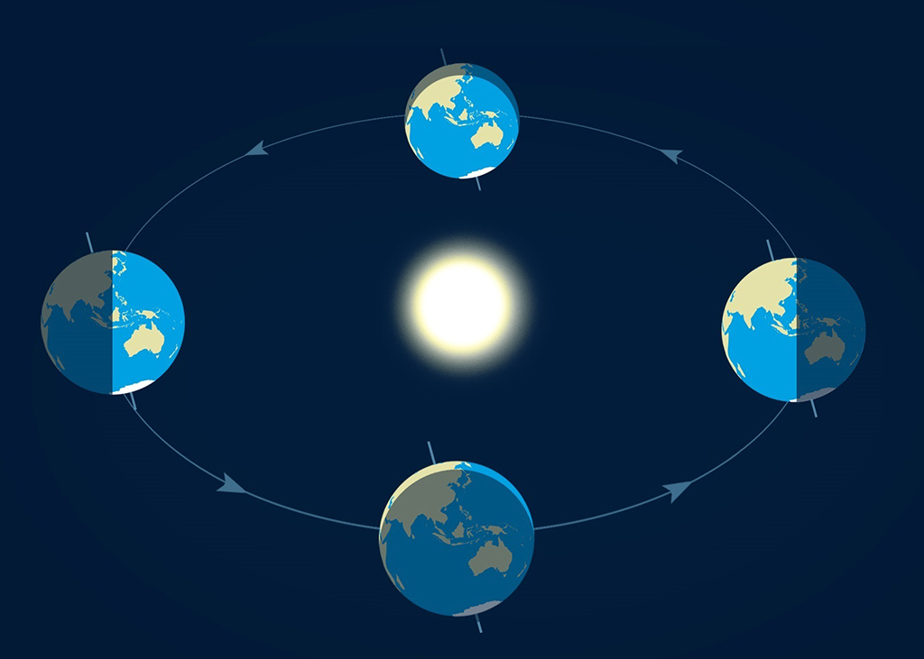حرکت زمین به دور خورشید